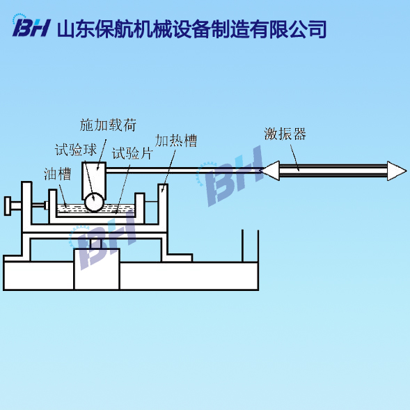 高頻往復(fù)試驗(yàn)機(jī)評(píng)價(jià)柴油潤滑性能示意圖.jpg